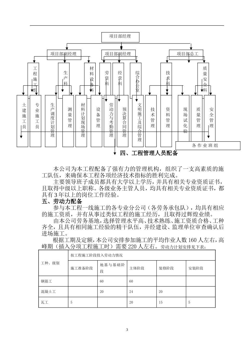 汽车站站房施工组织设计[86页]_第3页