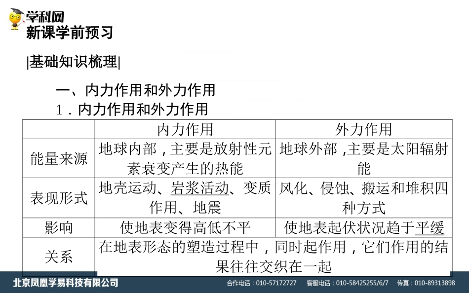 秋高一地理人教版必修一课件：4.1营造地表形态的力量_第3页