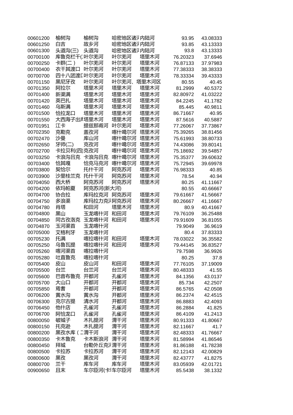 全国河流水文站坐标[3页]_第2页