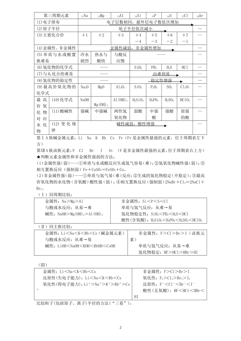 人教版化学必修二知识点归纳总结[14页]_第2页