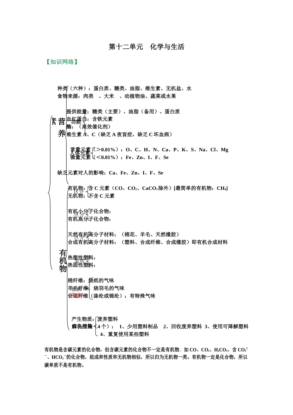 人教版九年级化学第十二单元化学与生活基础知识填空_第1页