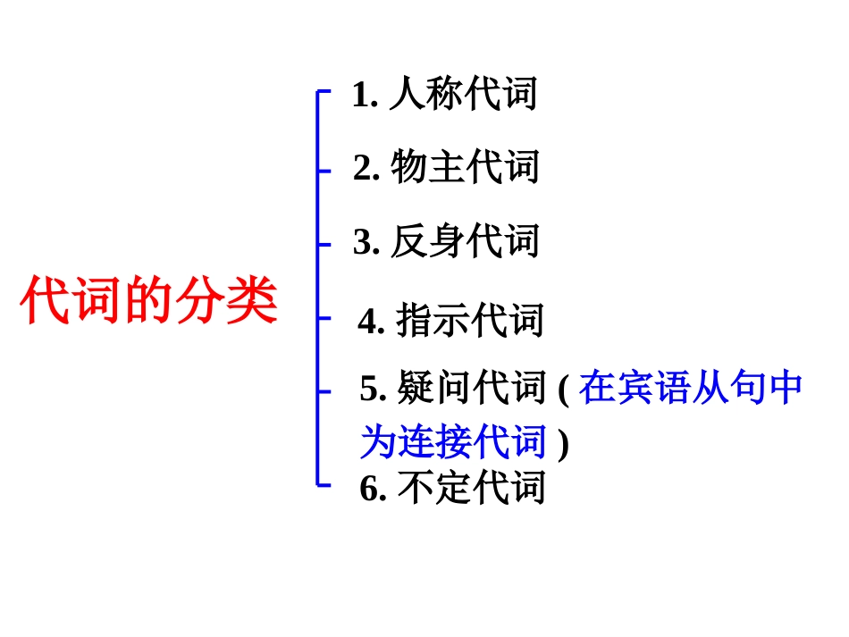 人教版九年级英语代词专项复习课件_第2页