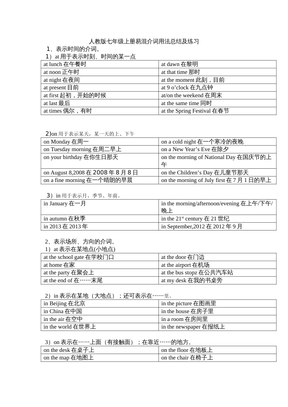 人教版七年级上册易混介词inonat用法总结及练习_第1页