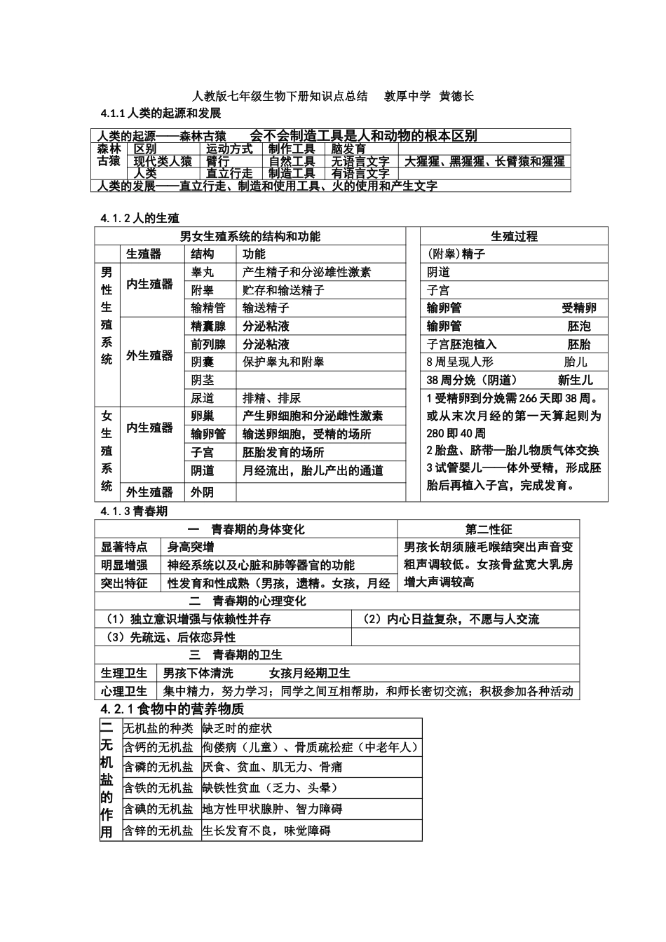 人教版七年级生物下册知识点总结[8页]_第1页