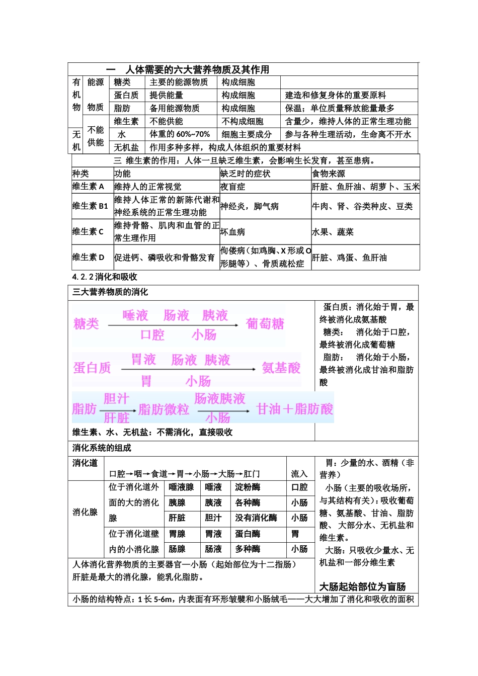 人教版七年级生物下册知识点总结[8页]_第2页