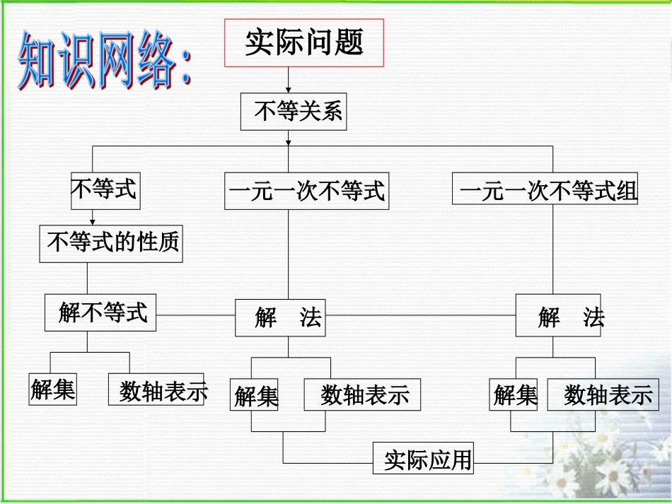 人教版七年级下册《不等式与不等式组》复习课件新[50页]_第3页