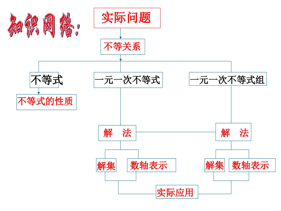 人教版数学七年级下册第9章不等式与不等式组复习课课件(共20张PPT)_第2页