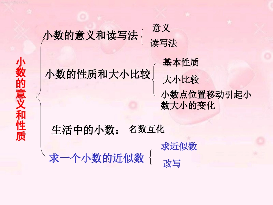 人教版四年级数学下册第四单元整理和复习[35页]_第3页