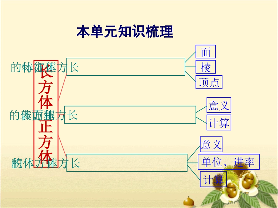 人教版五年级下册数学第三单元整理和复习课件[25页]_第1页
