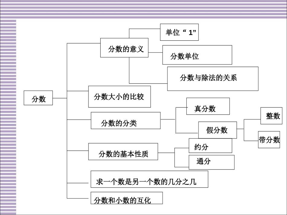 人教版五年级下册数学第四单元复习课件[25页]_第2页