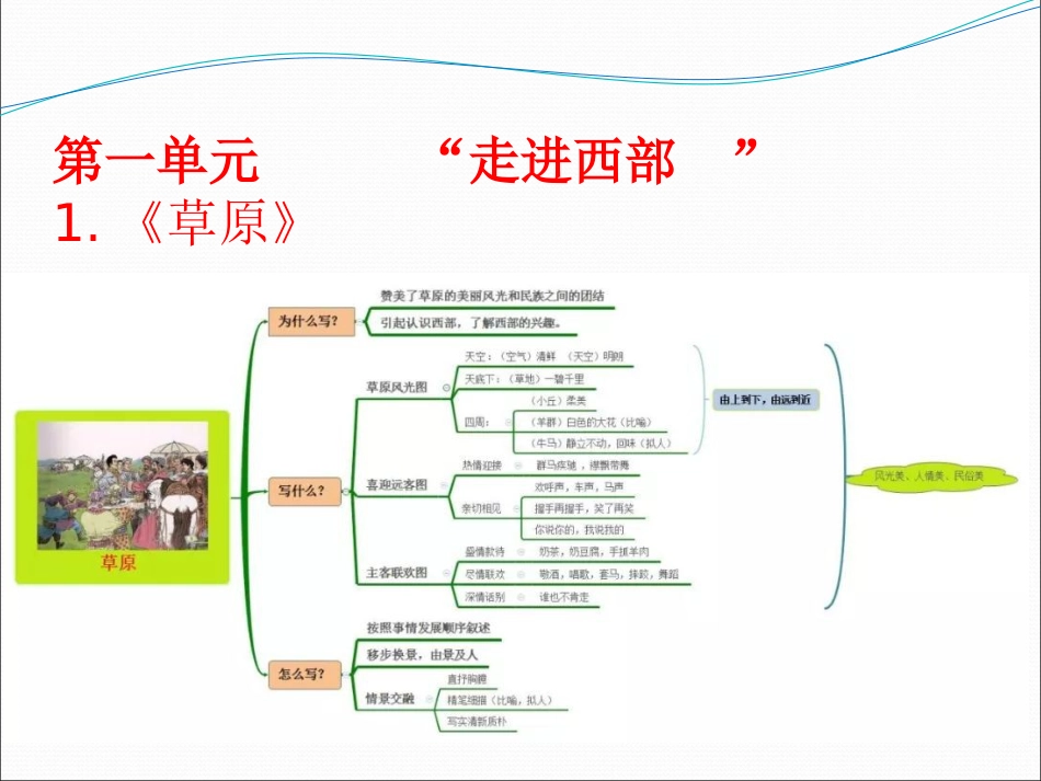 人教版五年级下册思维导图单元主题_第1页