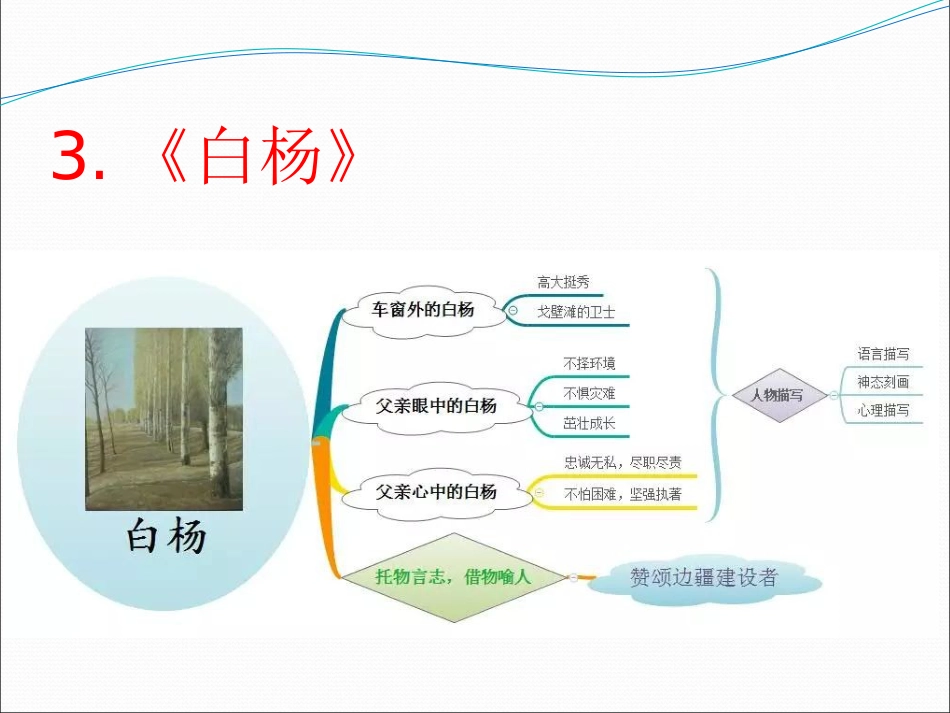 人教版五年级下册思维导图单元主题_第3页