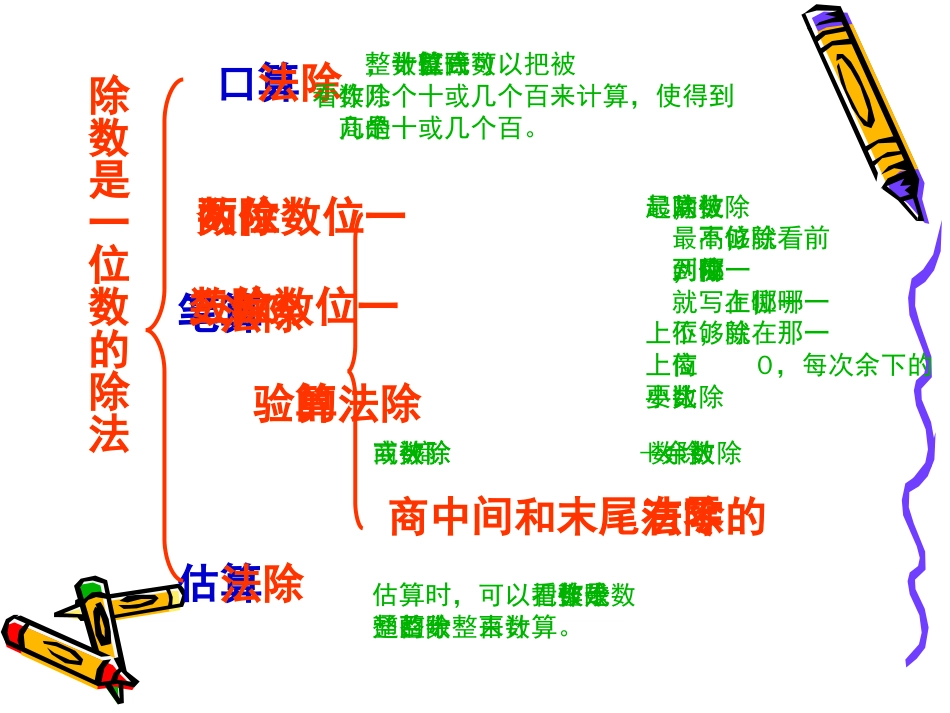 人教版小学数学三年级下册第二单元整理复习图文_第2页