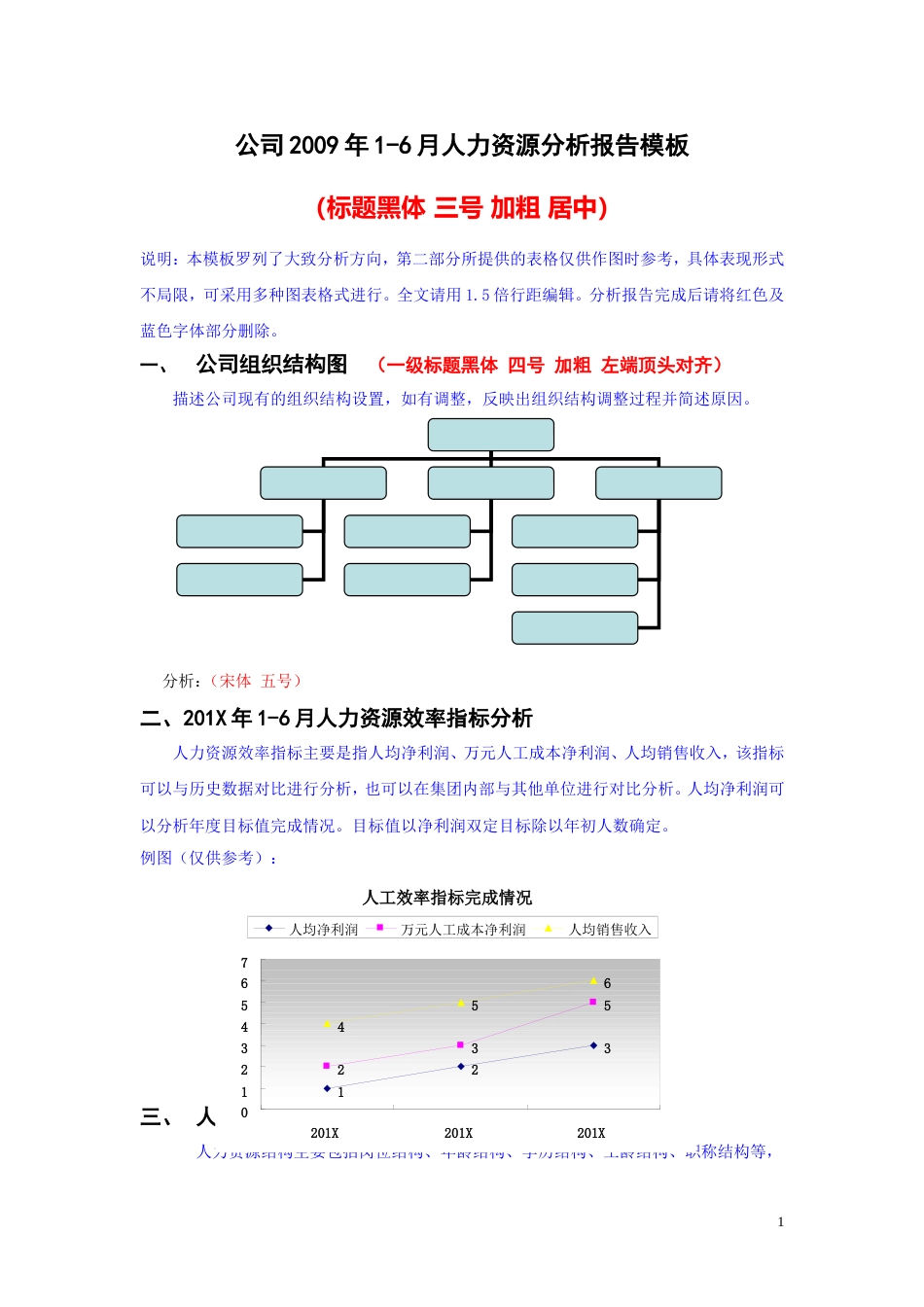 人力资源分析报告模板[5页]_第1页