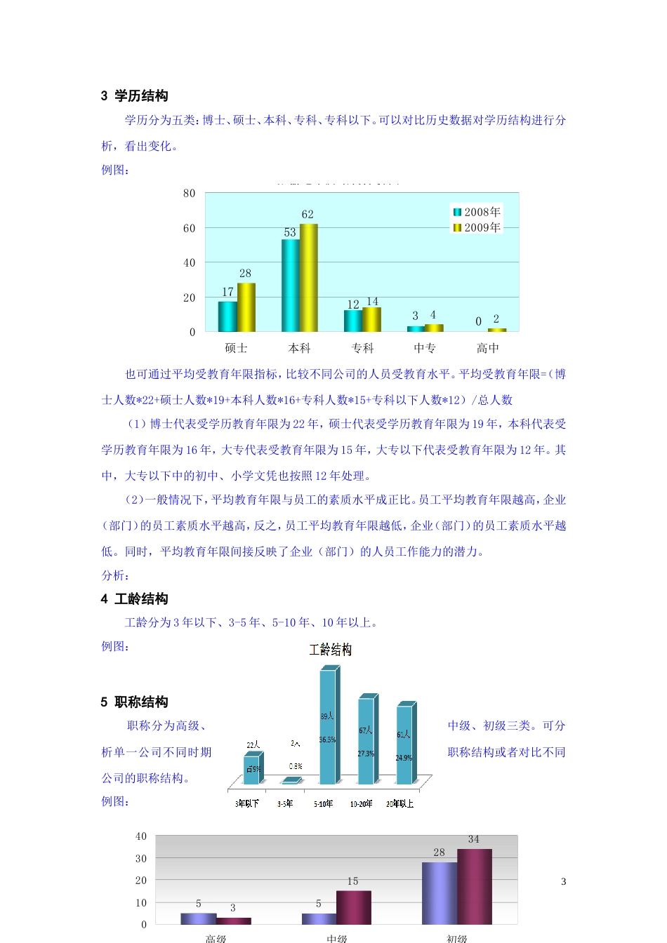 人力资源分析报告模板[5页]_第3页