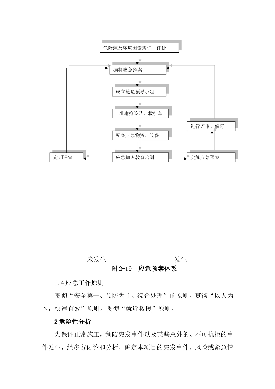 任何可能的紧急情况处理措施、预案以及抗风险的措施[8页]_第2页