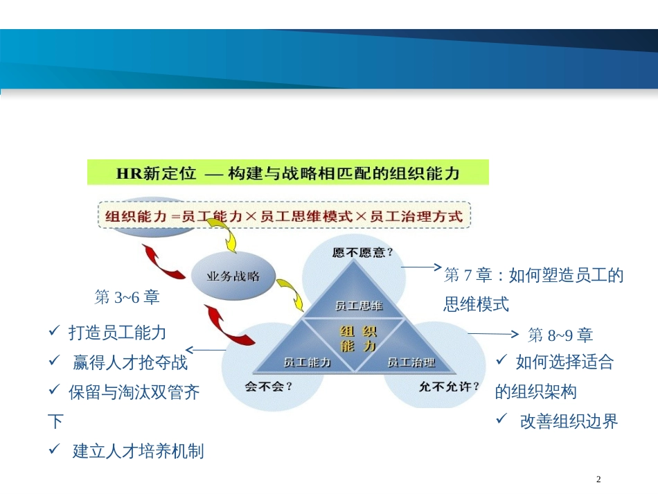 如何提升组织能力[35页]_第2页