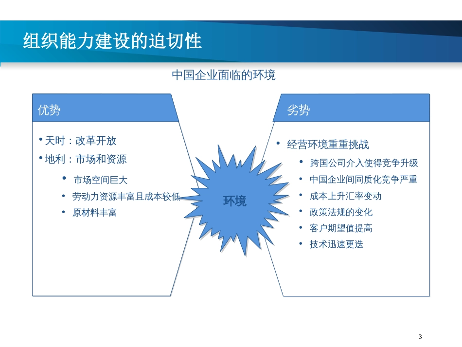 如何提升组织能力[35页]_第3页