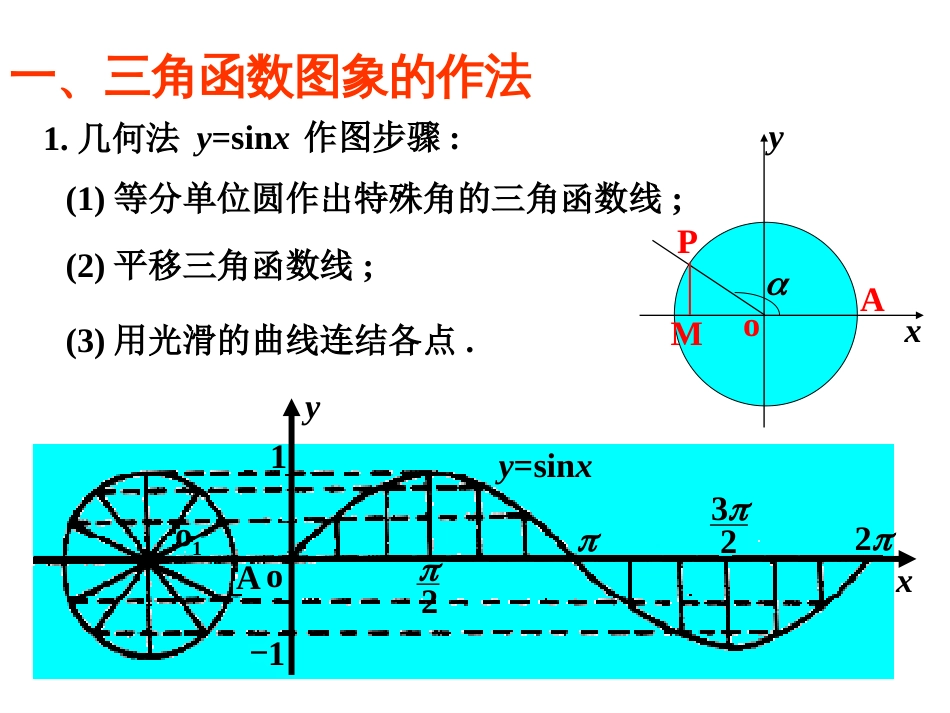 三角函数的图像和性质12345_第3页