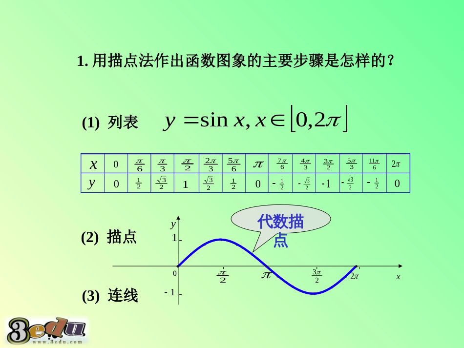 三角函数的图像与性质A课件[22页]_第2页