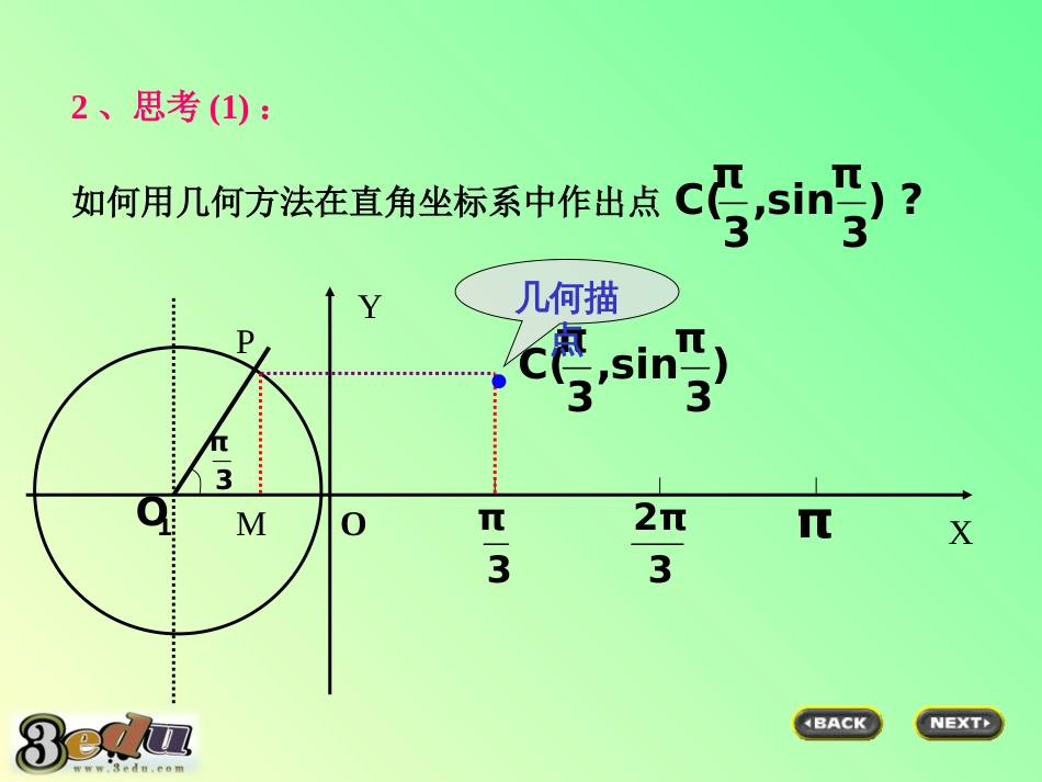 三角函数的图像与性质A课件[22页]_第3页