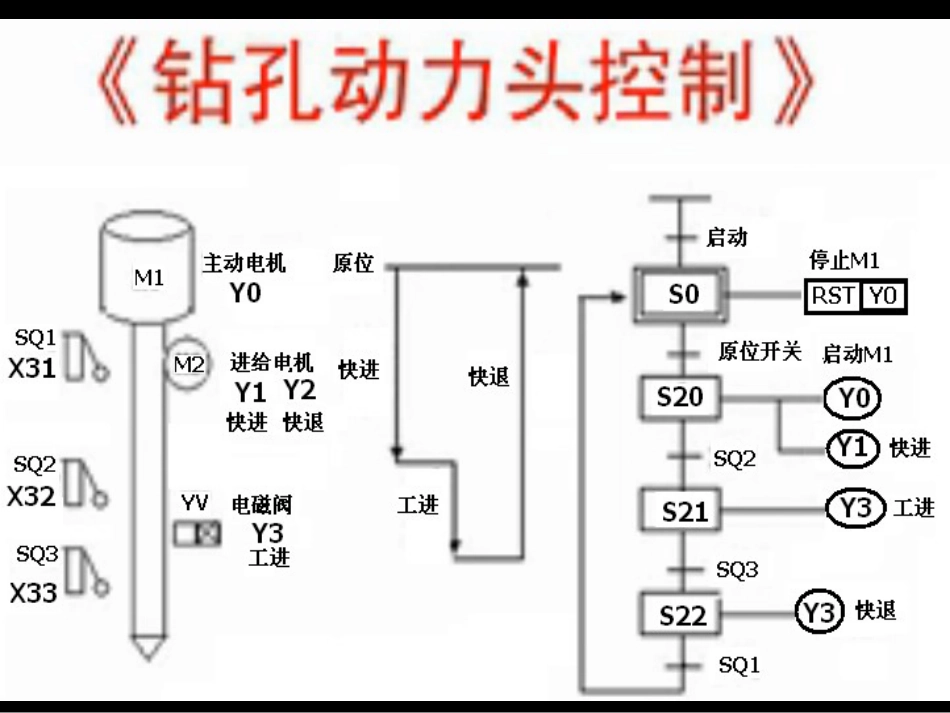 三菱PLCIST指令讲解[55页]_第3页