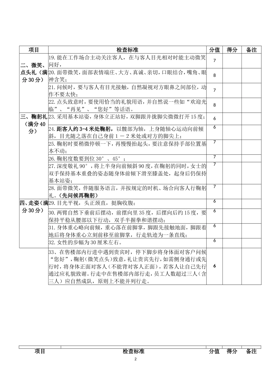 商务礼仪量化考核_第2页