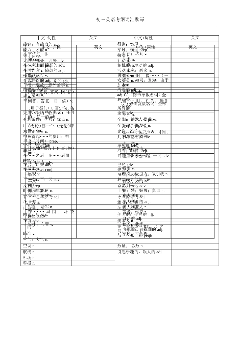 上海中考英语考纲单词、词组默写[43页]_第1页