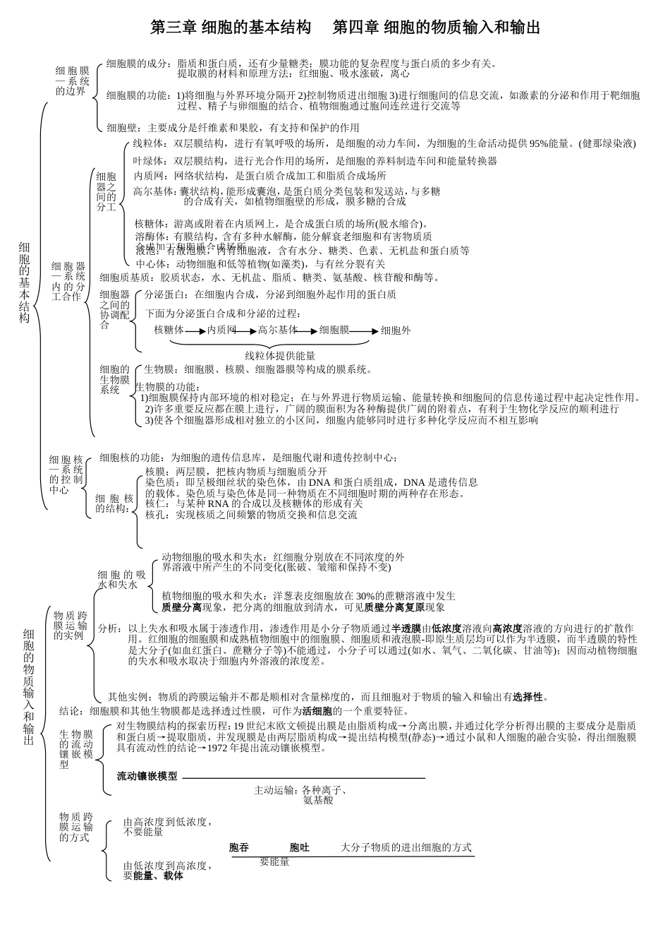 生物必修一13章知识框架图_第3页