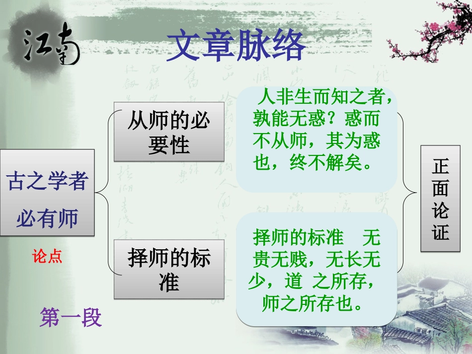 师说文章脉络解析[9页]_第2页