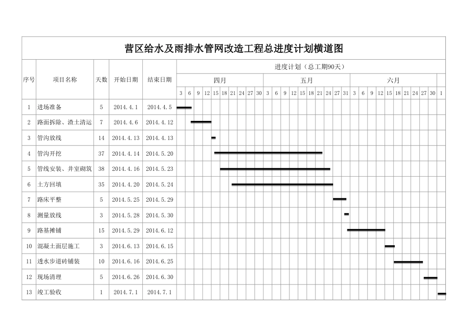 施工进度计划横道图[3页]_第1页