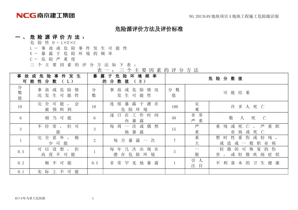 施工危险源识别[35页]_第3页