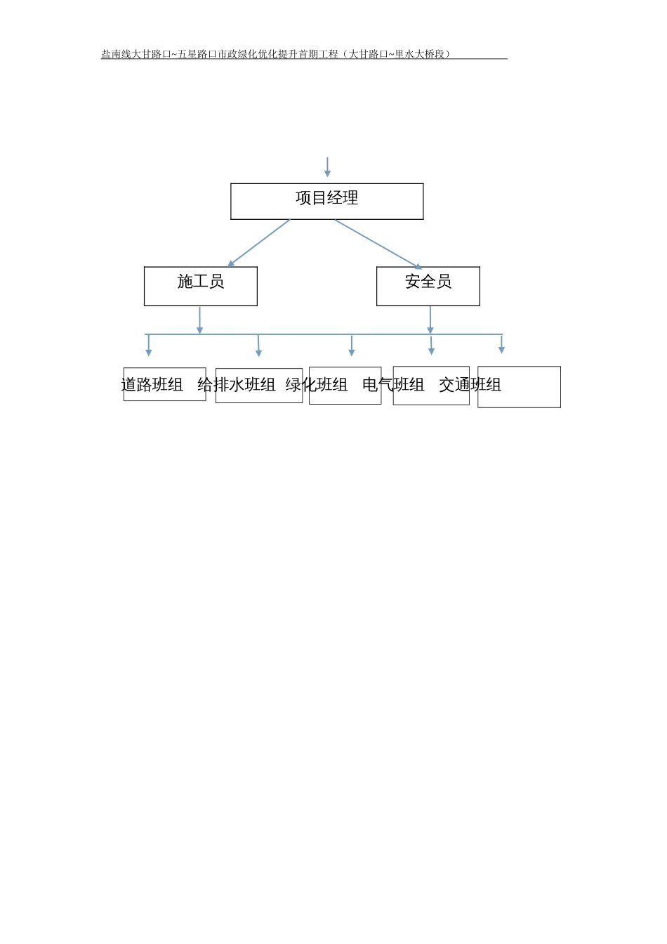 施工现场安全管理组织机构[11页]_第2页