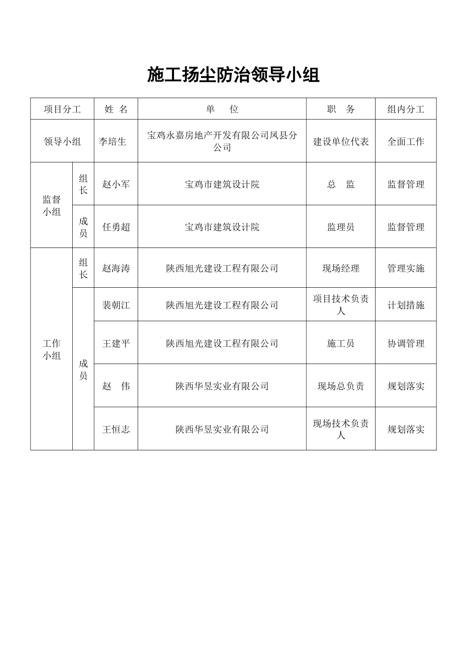 施工扬尘防治领导小组_第1页