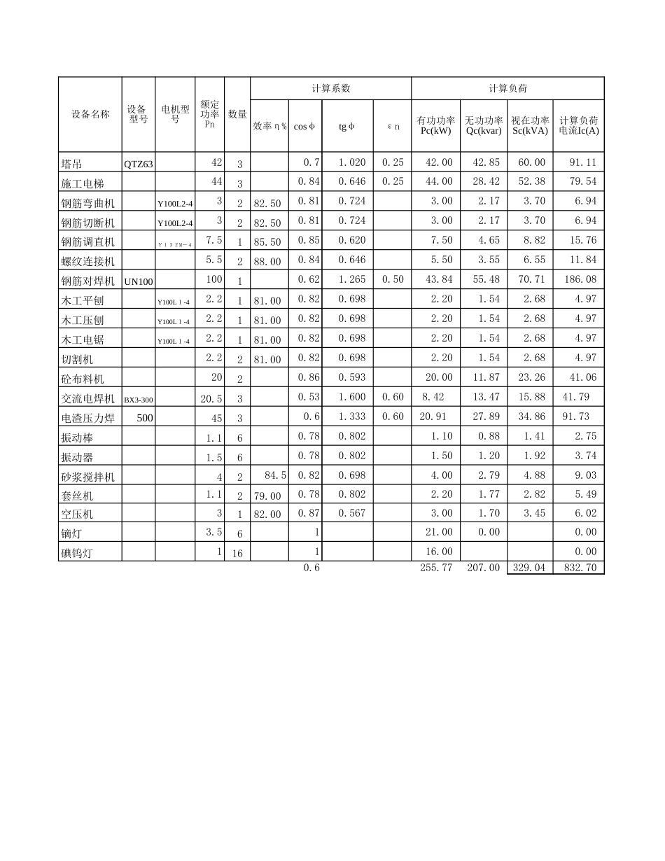 施工用电负荷计算表[4页]_第1页