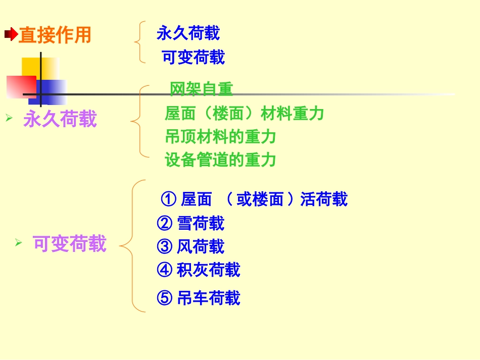 网架设计[39页]_第3页