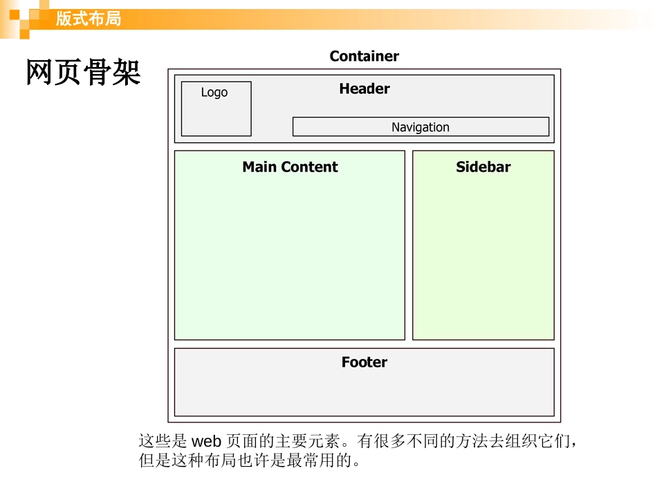 网页设计版式布局设计[44页]_第2页