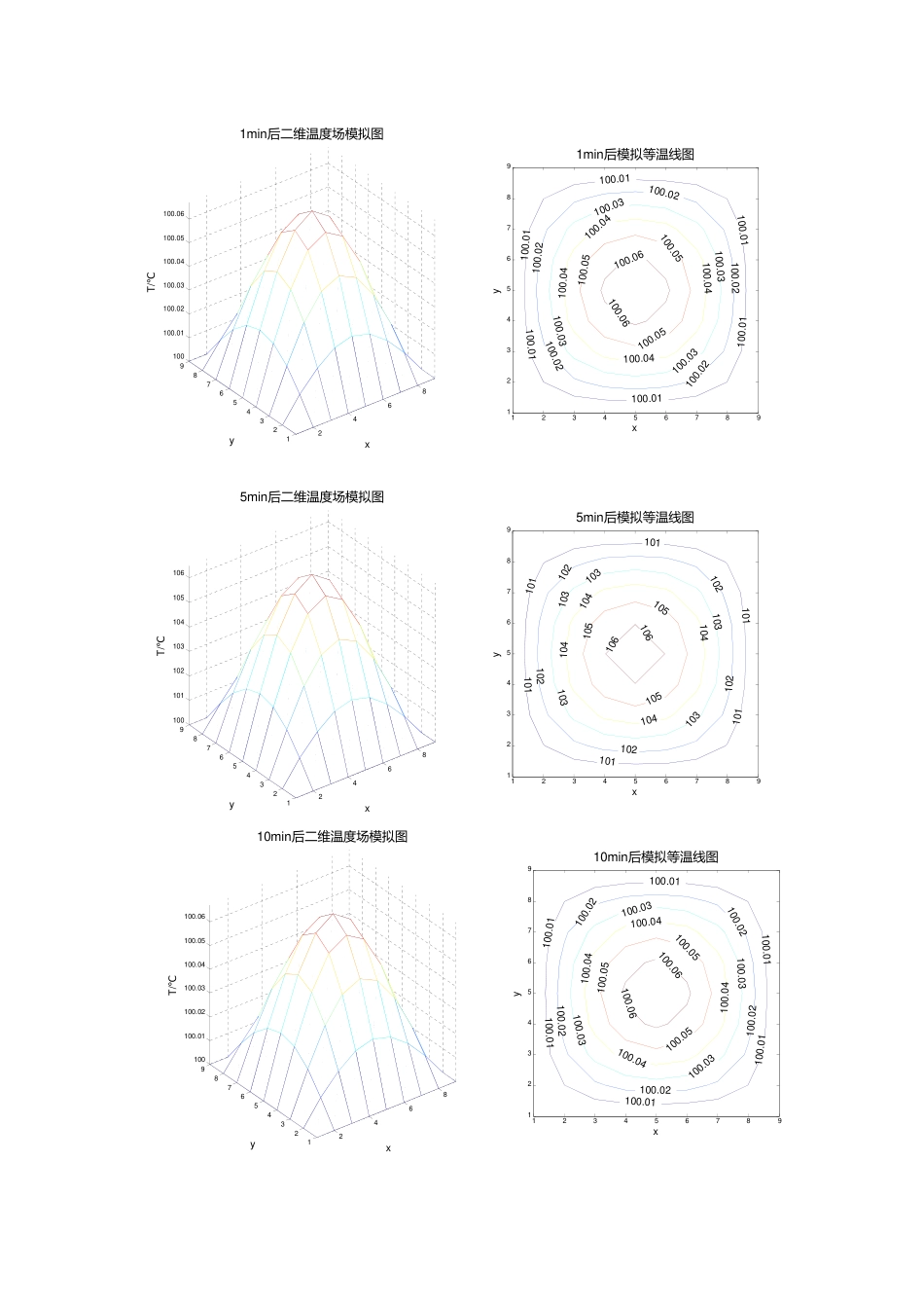 西安交通大学——温度场数值模拟matlab_第3页