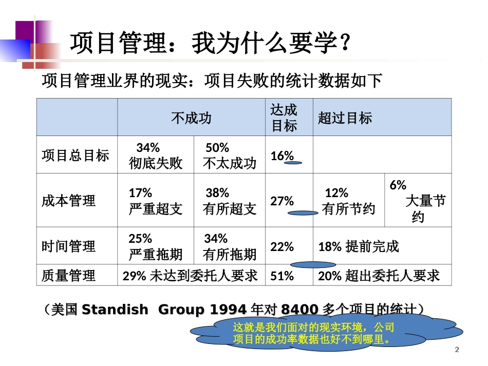 项目管理讲师手册5.0_第2页