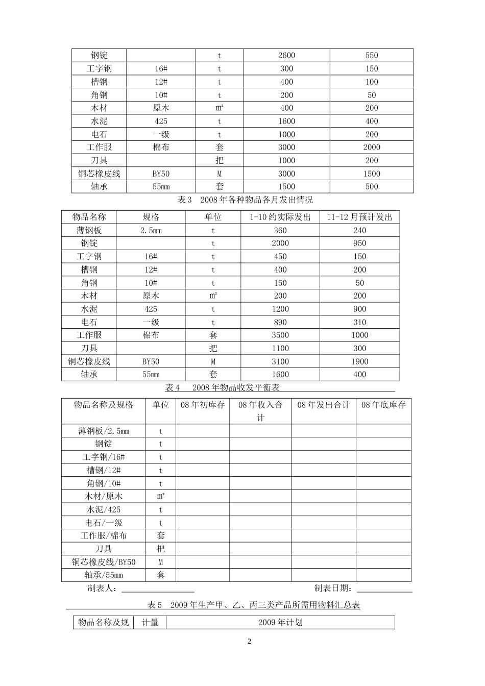 项目四实训编制采购计划训练1_第2页