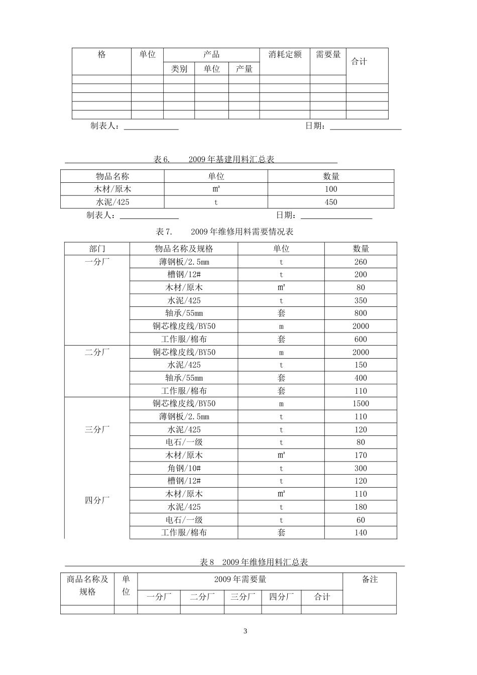 项目四实训编制采购计划训练1_第3页