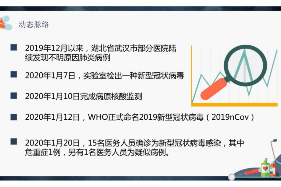 新型冠状肺炎（新冠）疫情课件新型冠状病毒费肺炎新型冠状病毒感染防控 _第3页