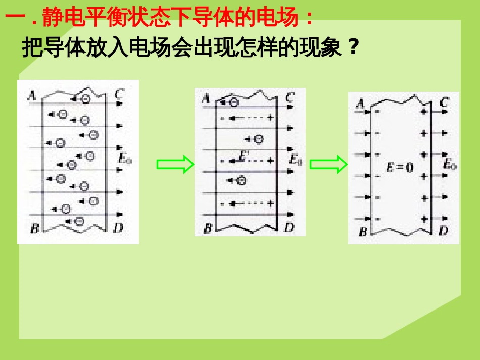 选修31的1.7静电平衡_第2页