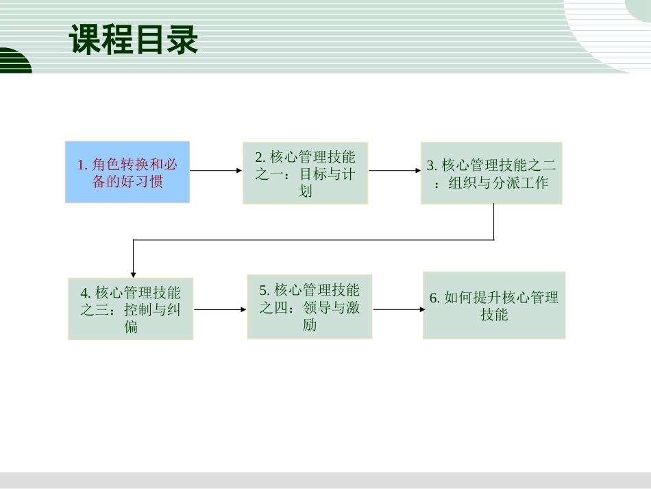 研发人员的管理技能介绍_第2页