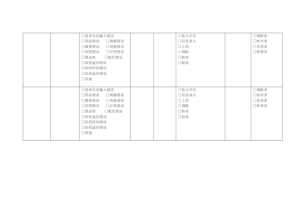 药房内部差错登记表_第2页