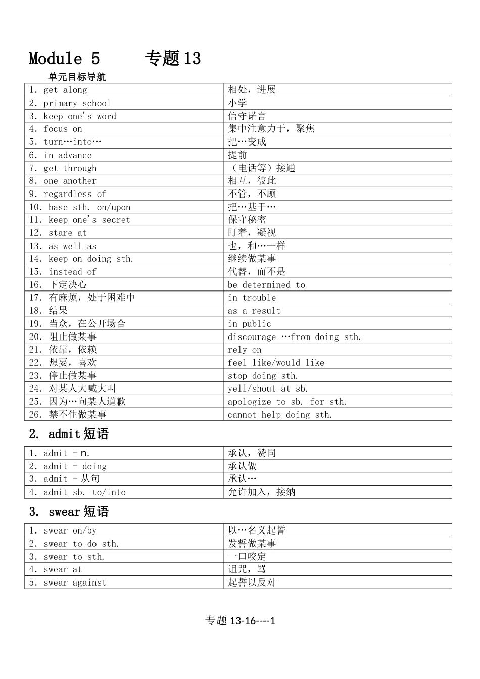 英语短语专题1316_第1页