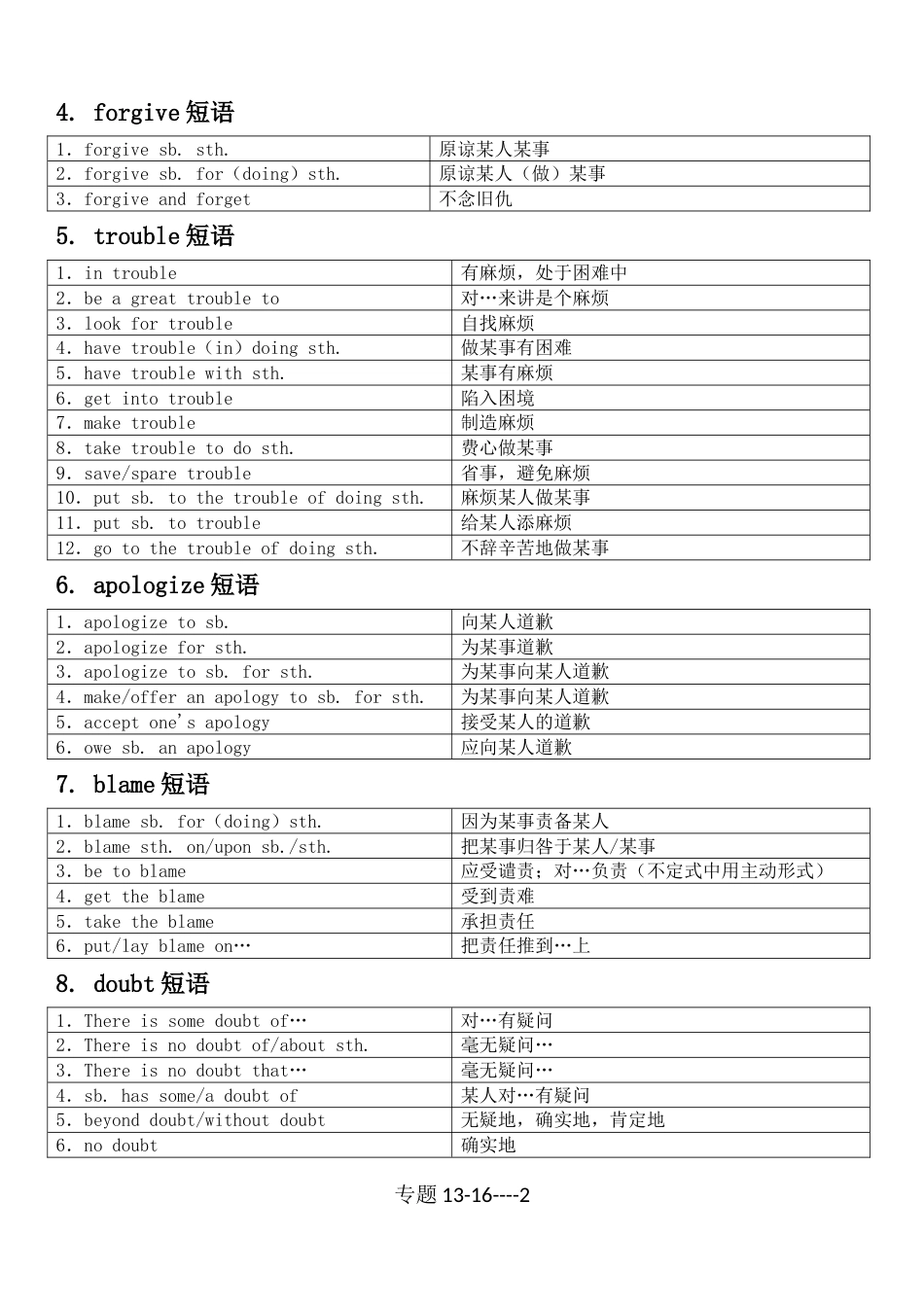 英语短语专题1316_第2页