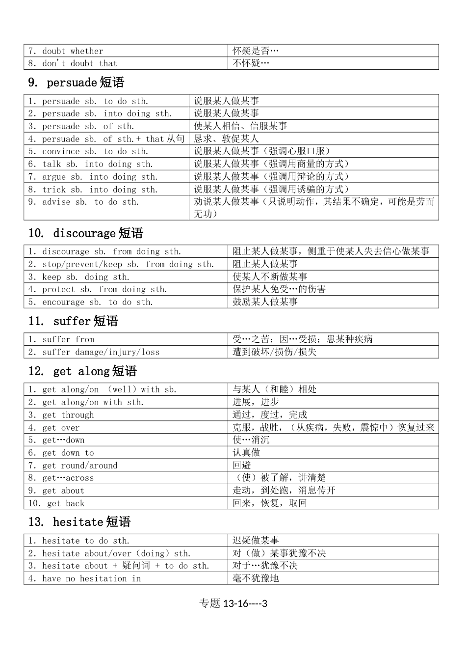 英语短语专题1316_第3页
