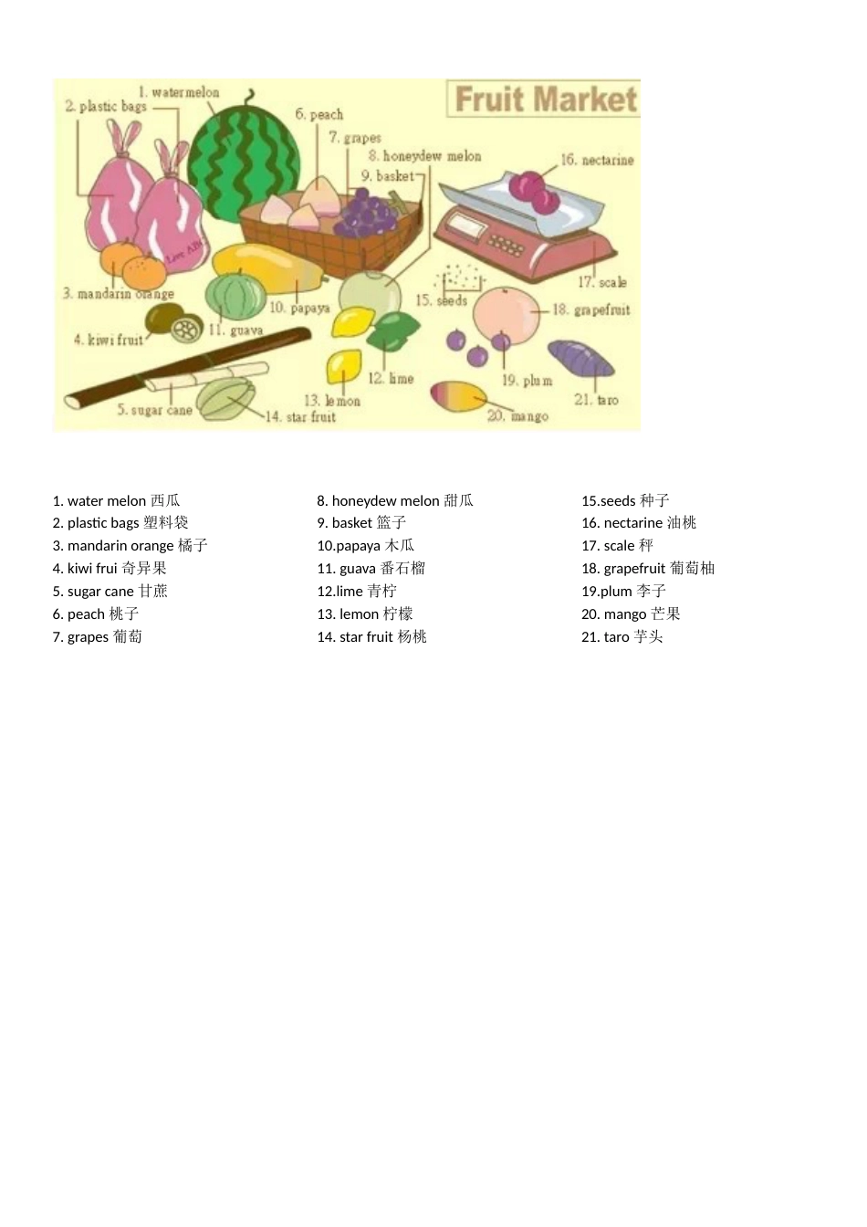 英语日常生活词汇附图[35页]_第2页