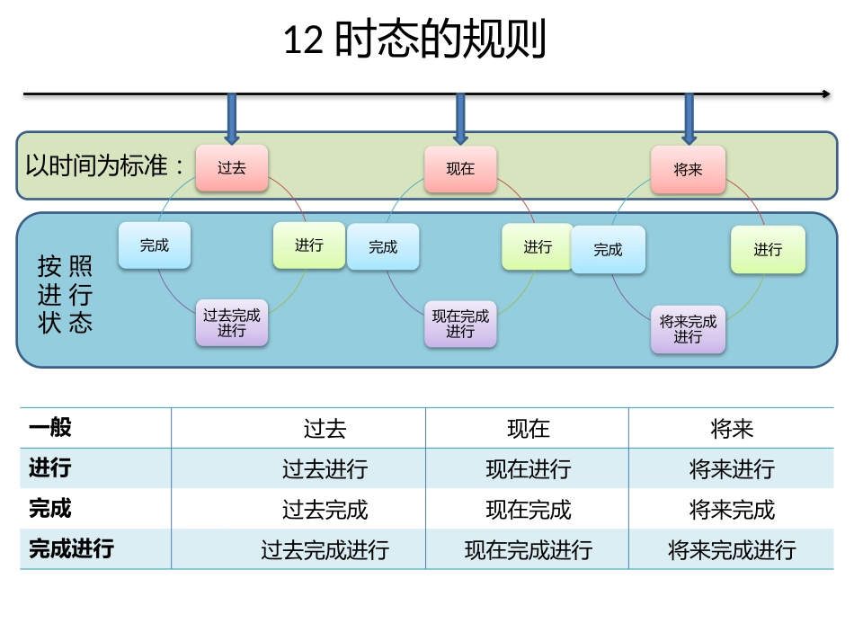 语法一般现在时和一般过去时_第2页